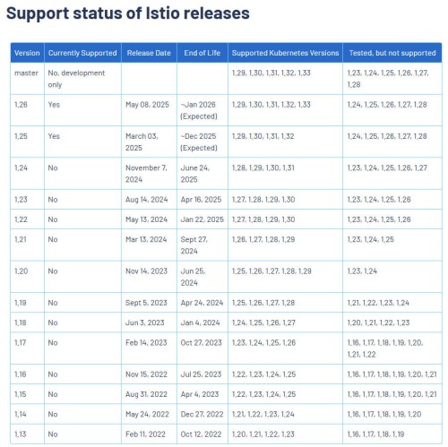 Istio-supported-k8s-version.jpg